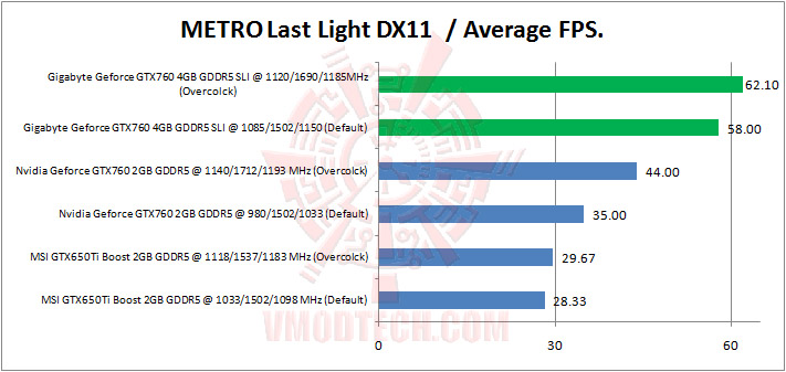 12 metrolastlight Gigabyte Geforce GTX760 4GB GDDR5 WINDFORCE SLI Review