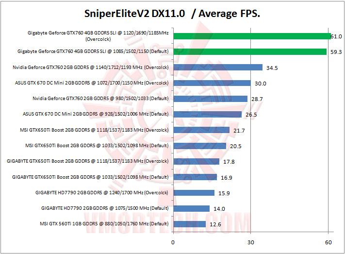 14 sniperelitev2 Gigabyte Geforce GTX760 4GB GDDR5 WINDFORCE SLI Review