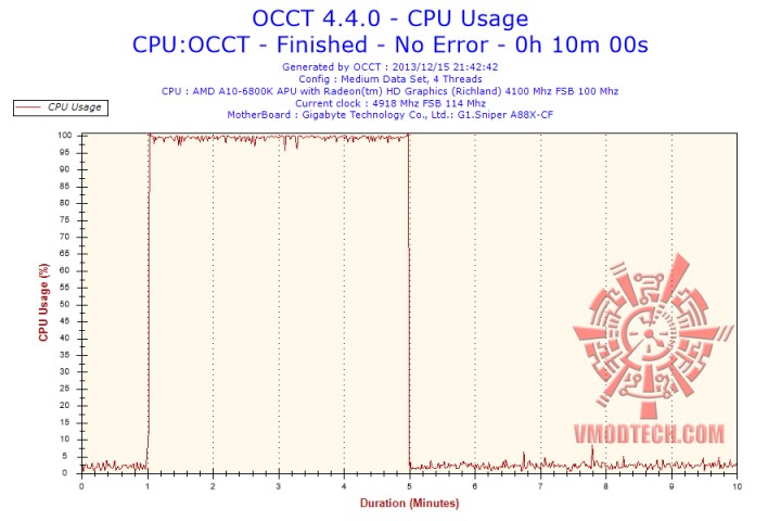 2013 12 15 21h42 cpuusage cpu usage 720x480 Cooler Master Nepton 280L Review