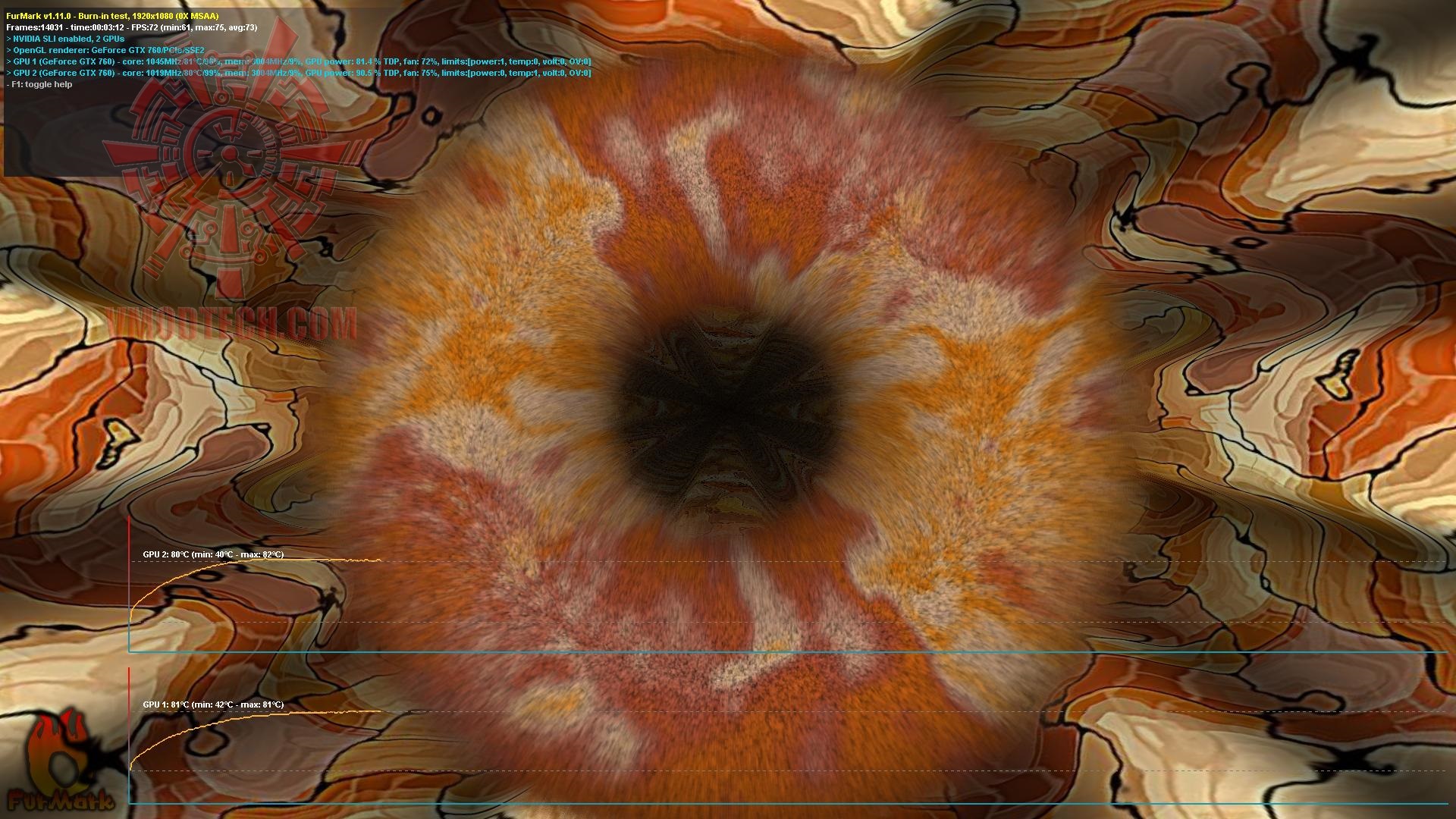 furmark-de furmark de ASUS ROG MARS GeForce GTX 760 Review