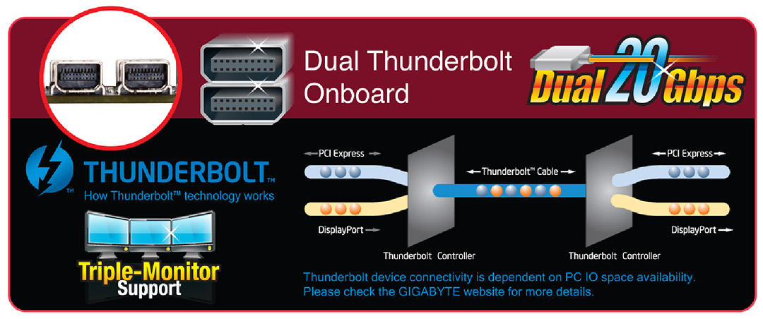 02 02 GIGABYTE ประกาศการสนับสนุน Dual Port Thunderbolt™ 2 อย่างเป็นทางการ เมนบอร์ด GIGABYTE Z87X UD7 TH รหัส ‘Falcon Ridge’ จะมาพร้อมกับความเร็วสูงถึง 20 Gb/s ด้วยชุดควบคุม Dual Thunderbolt™ 2
