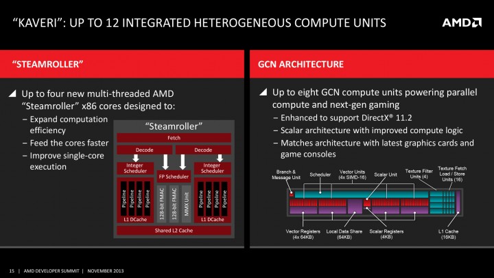 amd kaveri architecture 720x405 AMD Athlon X4 860K Processor Review 