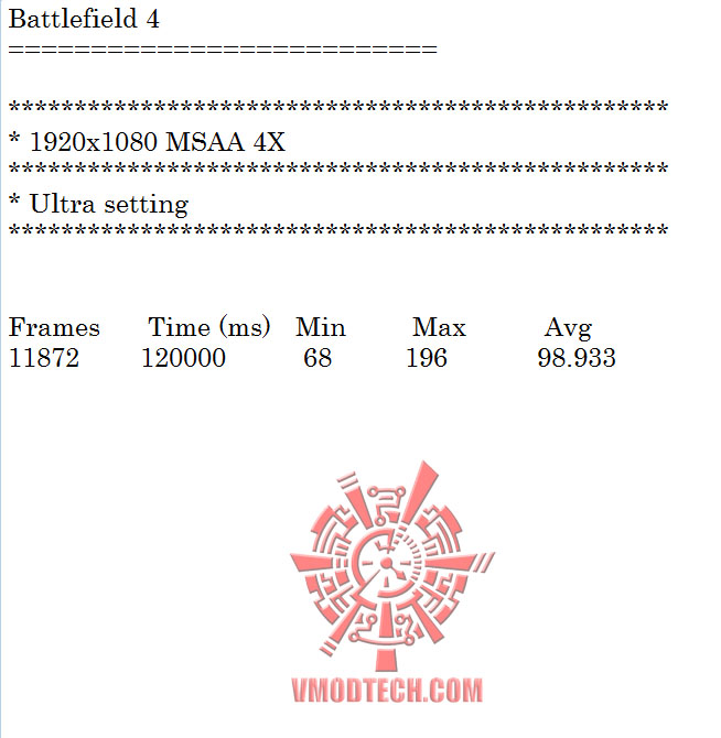 bf4-oc bf4 oc GIGABYTE GeForce GTX 780 Ti OC Version WINDFORCE 3X ON AMD FX 8350