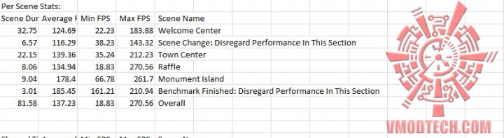 bio bio 720x197 GIGABYTE GeForce GTX 780 Ti OC Version WINDFORCE 3X ON AMD FX 8350