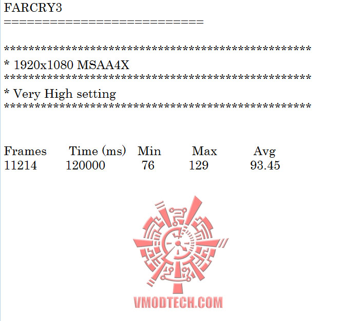 fc3 fc3 GIGABYTE GeForce GTX 780 Ti OC Version WINDFORCE 3X ON AMD FX 8350