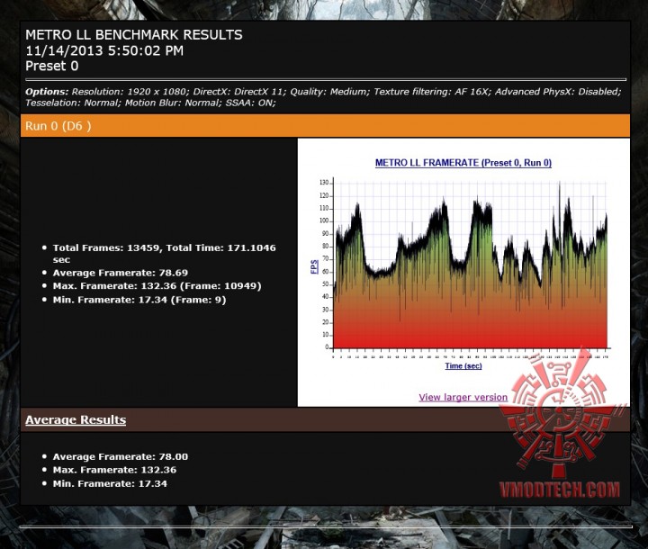 mtll mtll 720x610 GIGABYTE GeForce GTX 780 Ti OC Version WINDFORCE 3X ON AMD FX 8350