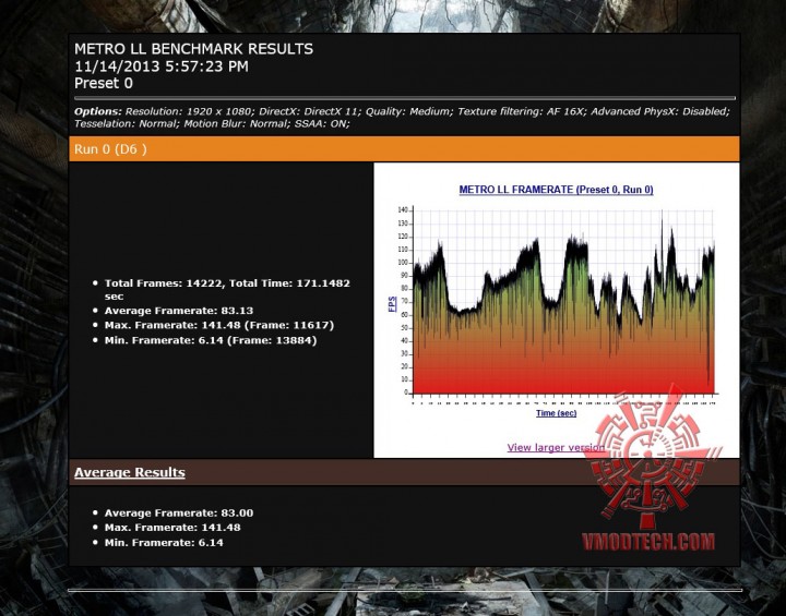 mtll-oc mtll oc 720x565 GIGABYTE GeForce GTX 780 Ti OC Version WINDFORCE 3X ON AMD FX 8350