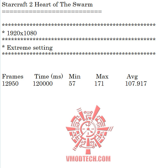 sc2-oc sc2 oc GIGABYTE GeForce GTX 780 Ti OC Version WINDFORCE 3X ON AMD FX 8350
