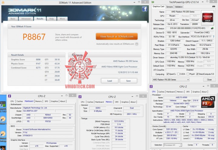 11 oc2 720x496 POWERCOLOR RADEON R9 270X ON AMD FX 9590 