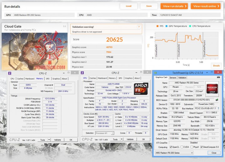 cloud 720x519 POWERCOLOR RADEON R9 270X ON AMD FX 9590 