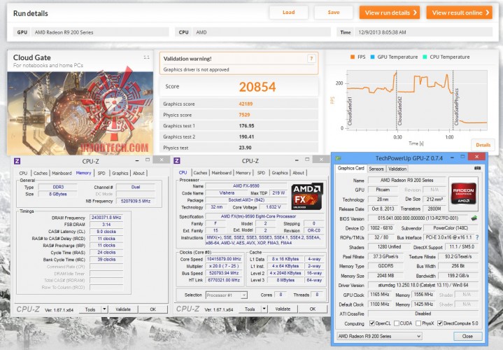 cloud oc 719x500 POWERCOLOR RADEON R9 270X ON AMD FX 9590 