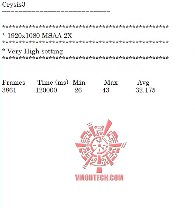 crysis3 675x720 POWERCOLOR RADEON R9 270X ON AMD FX 9590 