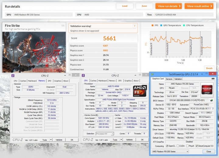 fire 720x520 POWERCOLOR RADEON R9 270X ON AMD FX 9590 