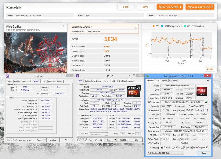 fire oc 720x519 POWERCOLOR RADEON R9 270X ON AMD FX 9590 