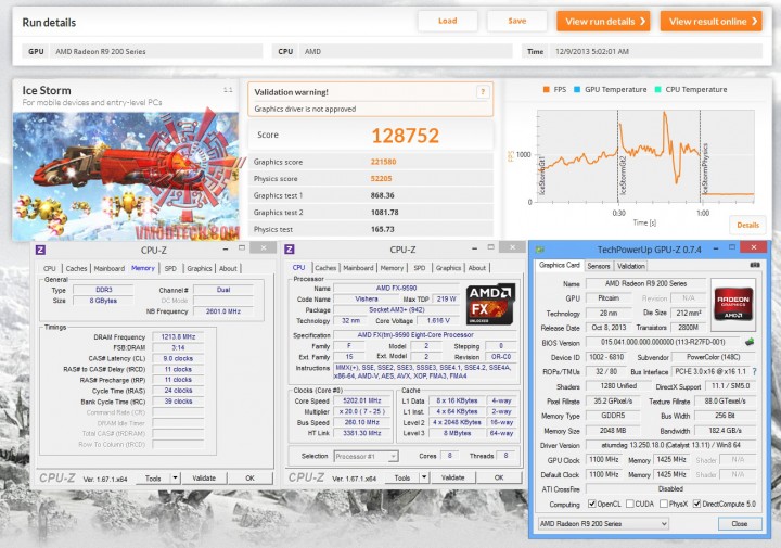 ice 720x505 POWERCOLOR RADEON R9 270X ON AMD FX 9590 