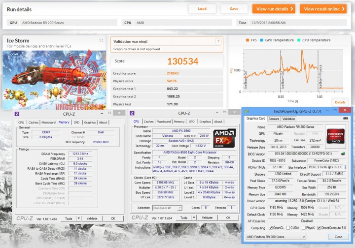 ice oc 720x504 POWERCOLOR RADEON R9 270X ON AMD FX 9590 