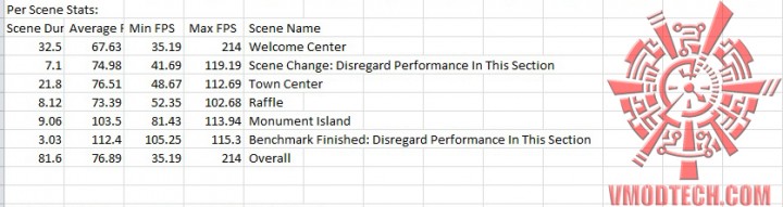bio oc 720x191 POWERCOLOR RADEON R9 270X ON AMD FX 9590 