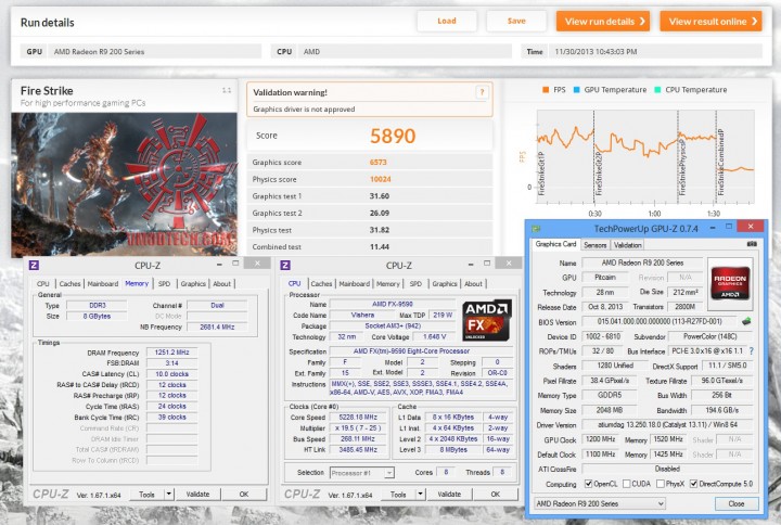 fire oc 1200 720x484 POWERCOLOR RADEON R9 270X ON AMD FX 9590 