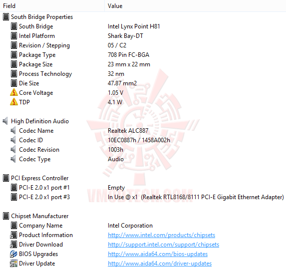 ed4 GIGABYTE H81M S1 Motherboard Review