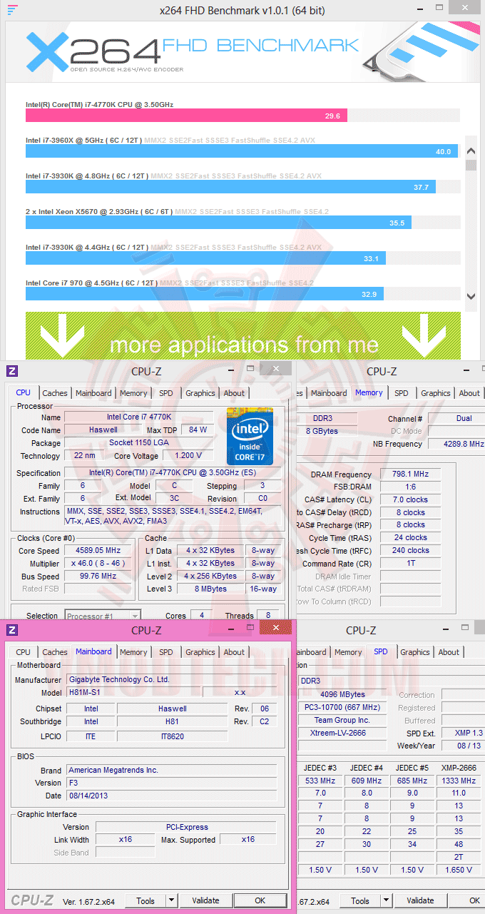 x264 GIGABYTE H81M S1 Motherboard Review