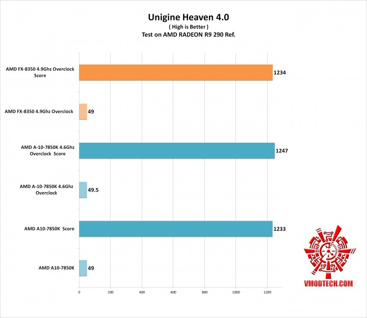 hv4 720x624 GIGABYTE G1.SNIPER A88X (Rev 3.0) ON AMD A10 7850K 