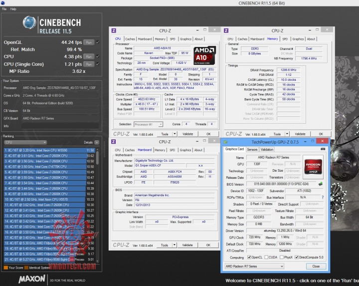 cine11 720x573 GIGABYTE G1.SNIPER A88X (Rev 3.0) ON AMD A10 7850K 