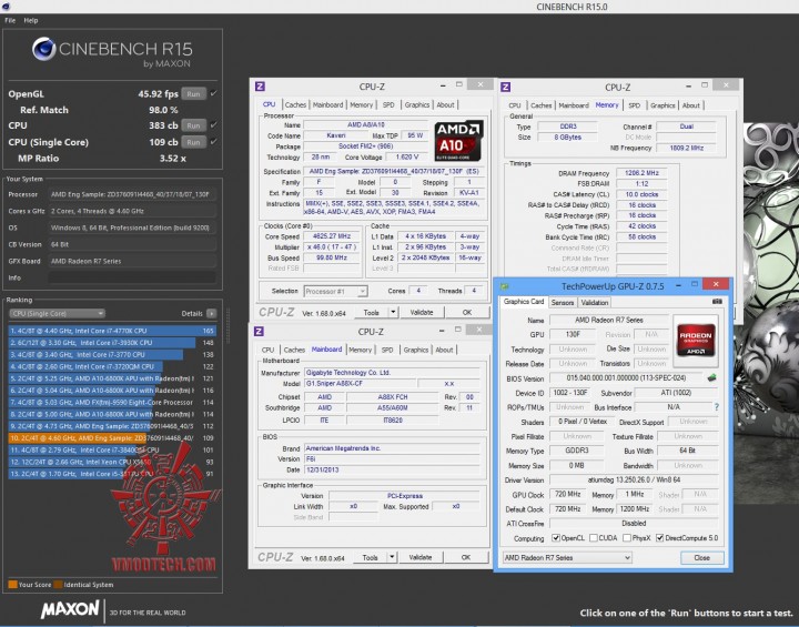 cine15 720x565 GIGABYTE G1.SNIPER A88X (Rev 3.0) ON AMD A10 7850K 
