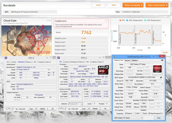 cloud 720x515 GIGABYTE G1.SNIPER A88X (Rev 3.0) ON AMD A10 7850K 