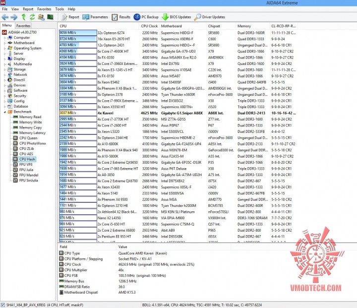 hash 720x621 GIGABYTE G1.SNIPER A88X (Rev 3.0) ON AMD A10 7850K 
