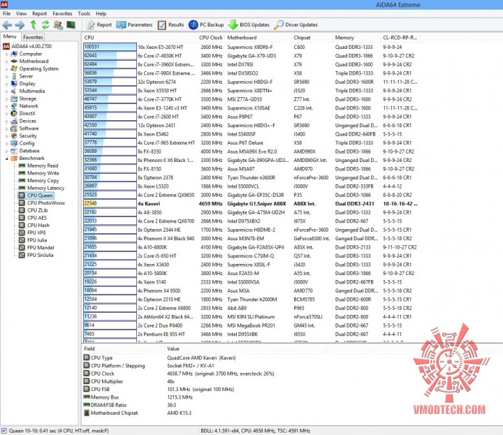 queen 720x623 GIGABYTE G1.SNIPER A88X (Rev 3.0) ON AMD A10 7850K 