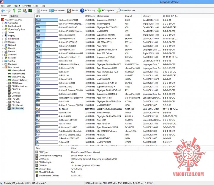sinjulia 720x623 GIGABYTE G1.SNIPER A88X (Rev 3.0) ON AMD A10 7850K 