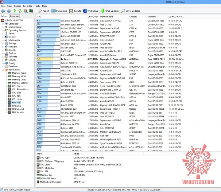 vp8 720x625 GIGABYTE G1.SNIPER A88X (Rev 3.0) ON AMD A10 7850K 