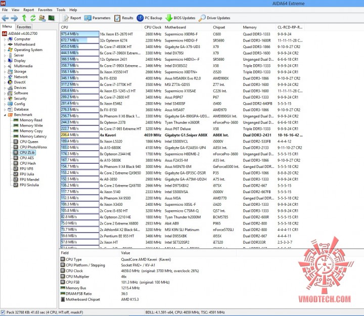 zlib 720x625 GIGABYTE G1.SNIPER A88X (Rev 3.0) ON AMD A10 7850K 