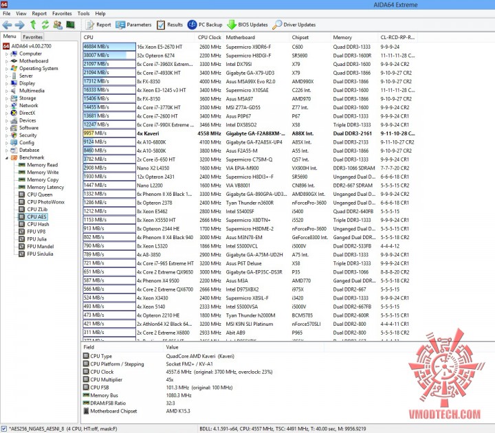 aes 720x630 GIGABYTE F2A88XM HD3 