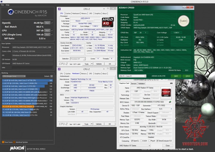 cine15 720x511 GIGABYTE F2A88XM HD3 