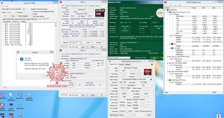 hyperpi32 all 720x379 GIGABYTE F2A88XM HD3 