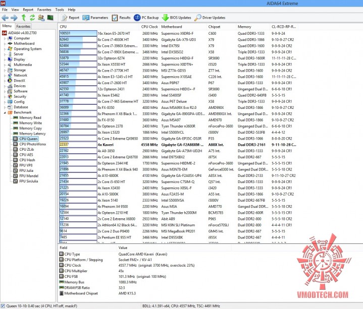 queen 719x613 GIGABYTE F2A88XM HD3 
