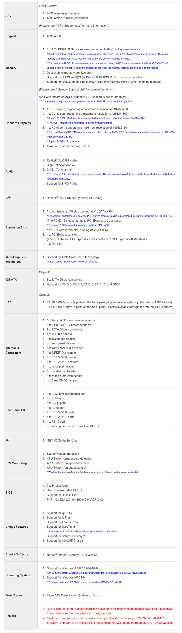 spec2 spec2 GIGABYTE F2A88XM HD3