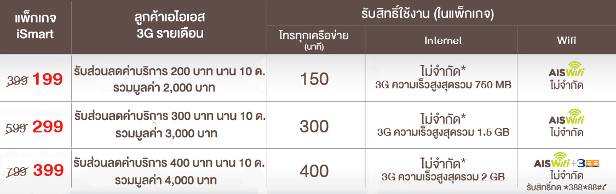 image007 งานเปิดตัว Acer Product Tablet & Smartphone Tablet Acer Iconia W4, Smartphone Acer Liquid Z3s และ Acer Liquid Z5