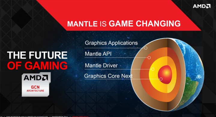 mantle 720x391 AMD Mantle API Performance Review