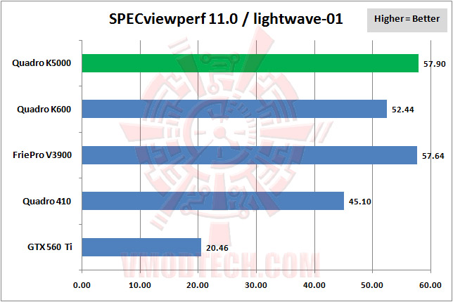 03 specviewperf 03 NVIDIA Quadro® K5000 Professional Graphics Review