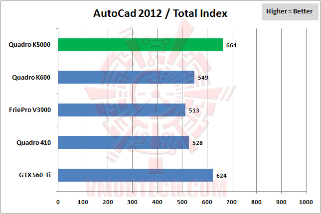 04 autocad2012 01 NVIDIA Quadro® K5000 Professional Graphics Review
