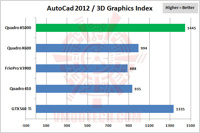 04 autocad2012 02 NVIDIA Quadro® K5000 Professional Graphics Review
