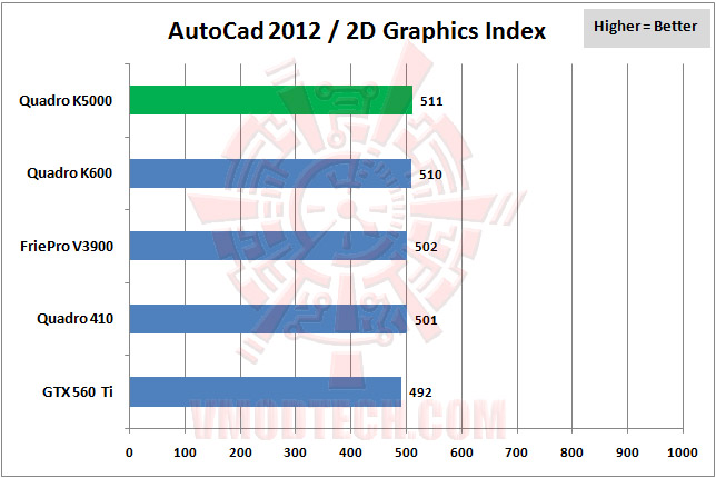 04 autocad2012 03 NVIDIA Quadro® K5000 Professional Graphics Review