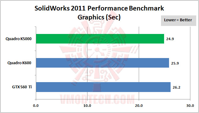 05 solidworks 2011 01 NVIDIA Quadro® K5000 Professional Graphics Review