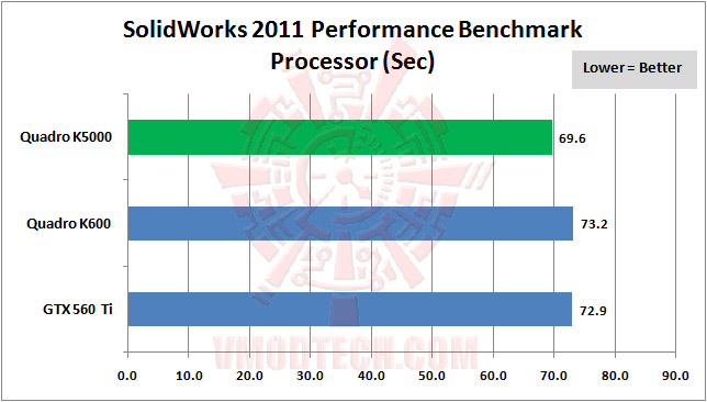 05 solidworks 2011 02 NVIDIA Quadro® K5000 Professional Graphics Review