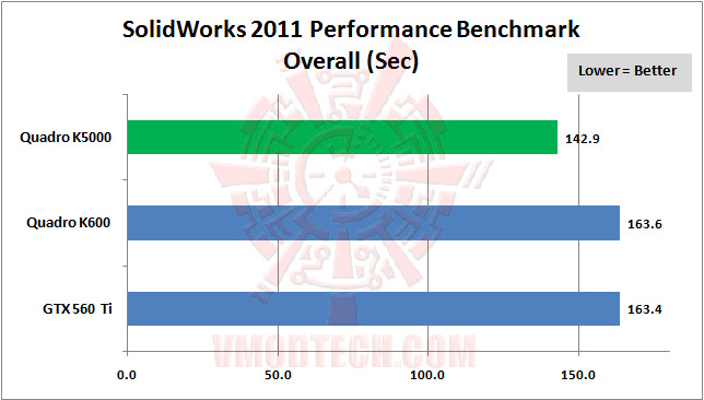 05 solidworks 2011 03 NVIDIA Quadro® K5000 Professional Graphics Review