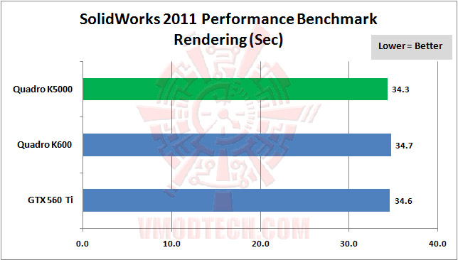 05 solidworks 2011 04 NVIDIA Quadro® K5000 Professional Graphics Review