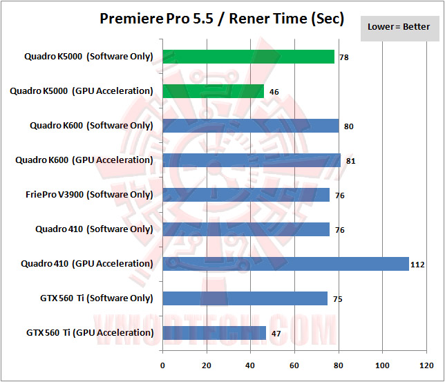 06 premierepro NVIDIA Quadro® K5000 Professional Graphics Review