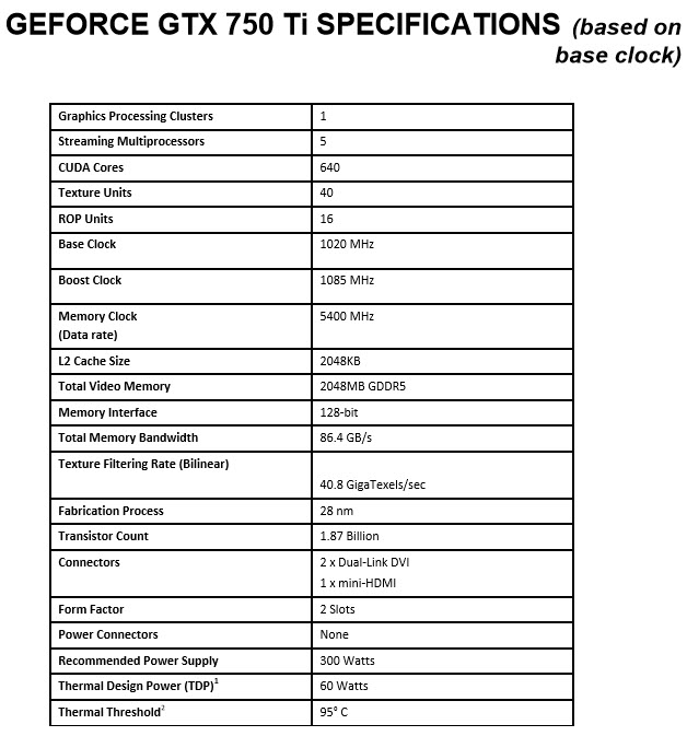 750ti GIGABYTE GeForce GTX 750 Ti WINDFORCE Review